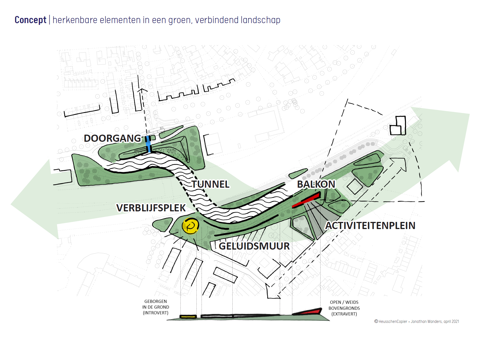 Schets herkenbare elementen in het landschap - Onderdoorgang Vierpaardjes