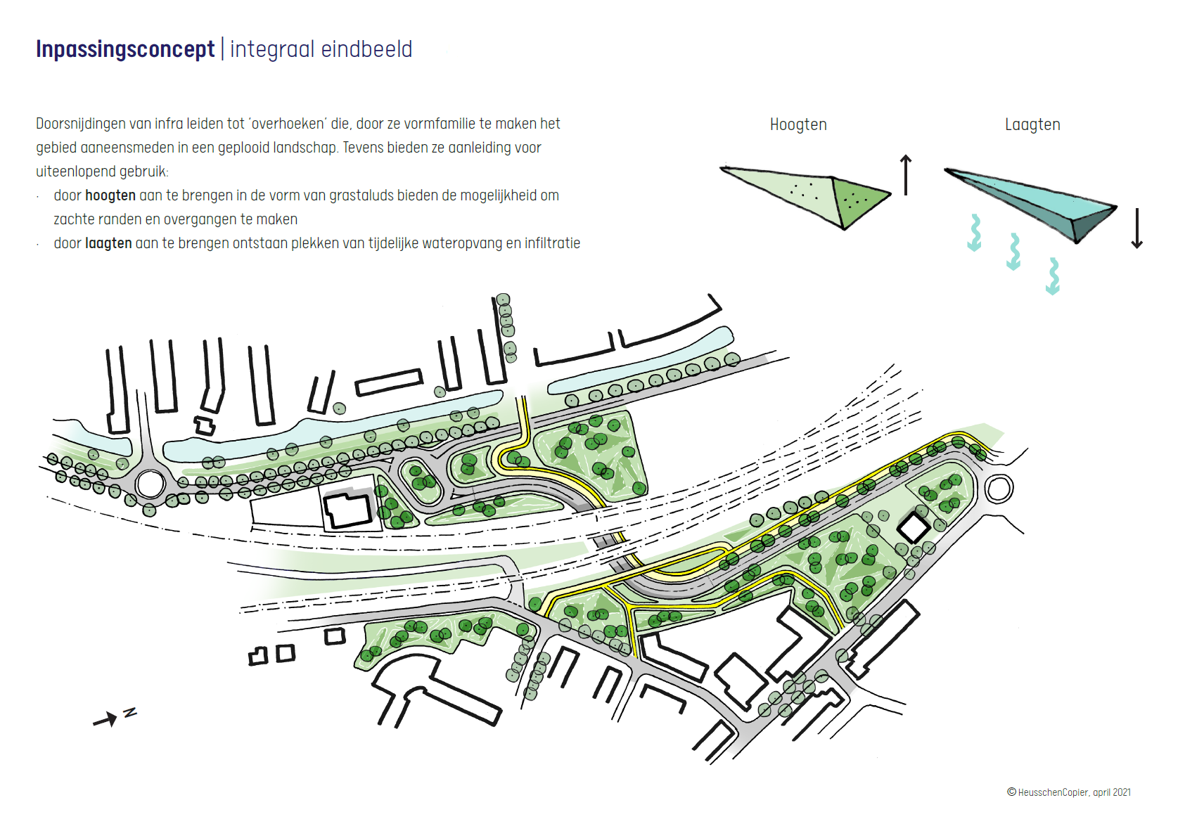 Op deze schets staat een integraal eindbeeld van de inrichting, waarbij duidelijk wordt gemaakt hoe gebruik is gemaakt van hoogten en laagten om een geplooid landschap te maken. Hoogten zorgen voor zachte randen en overgangen en laagten zorgen voor plekken voor tijdelijke wateropvang en infiltratie.